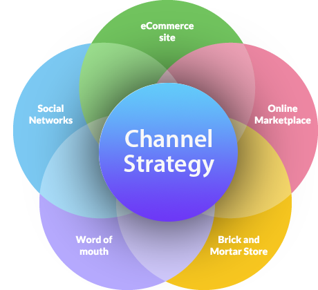 Channel Strategy